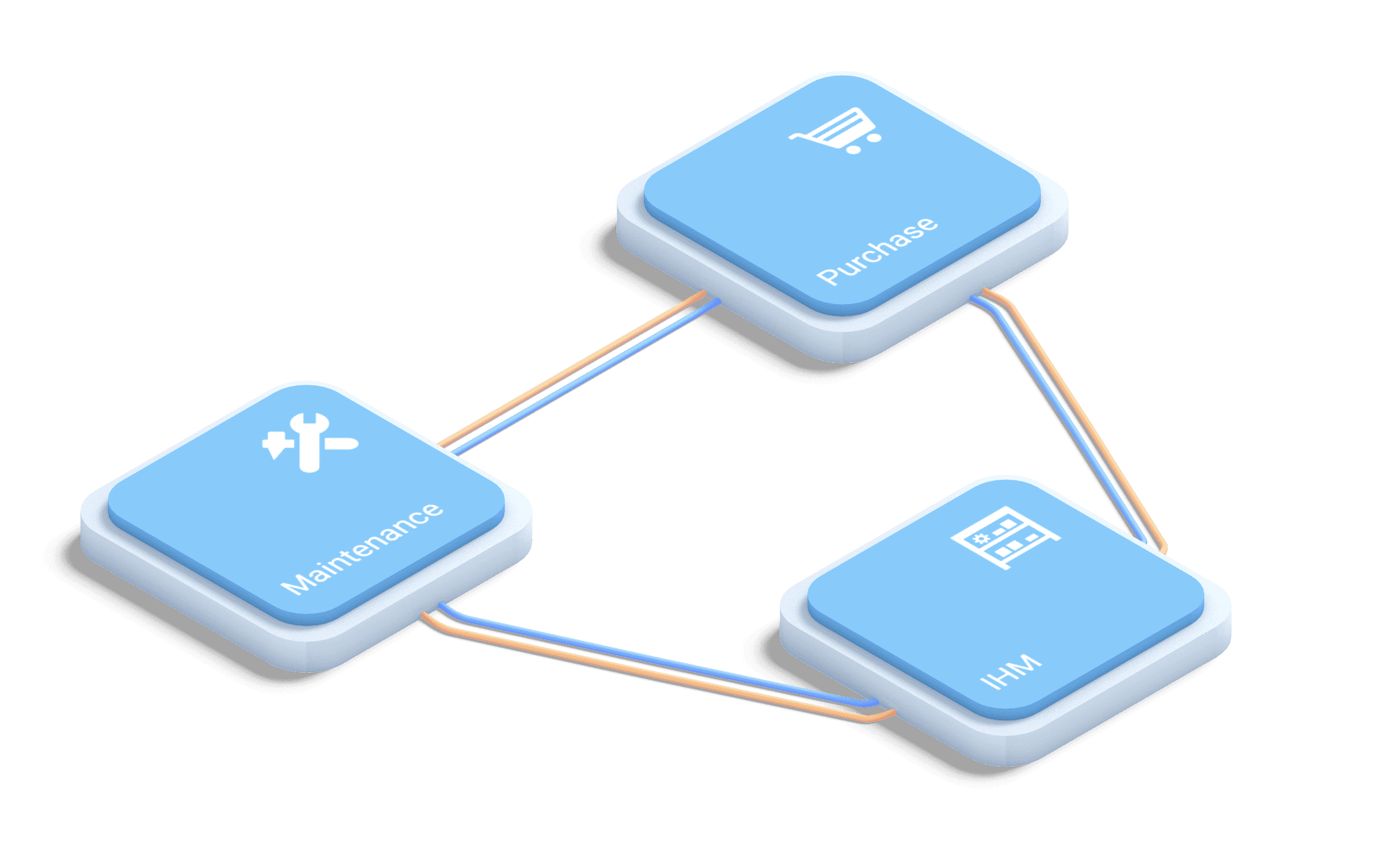IHM-connections.png