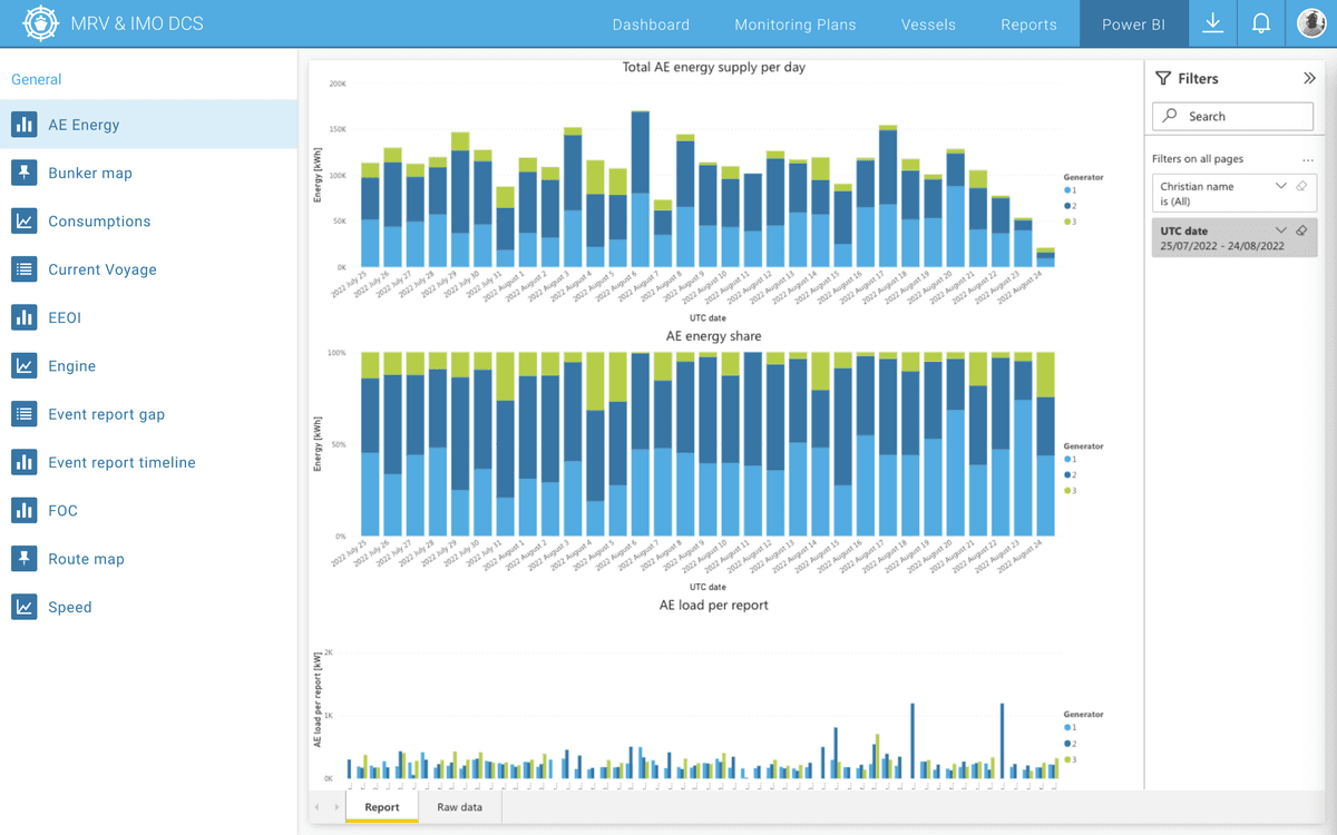 CFM PowerBI Integration