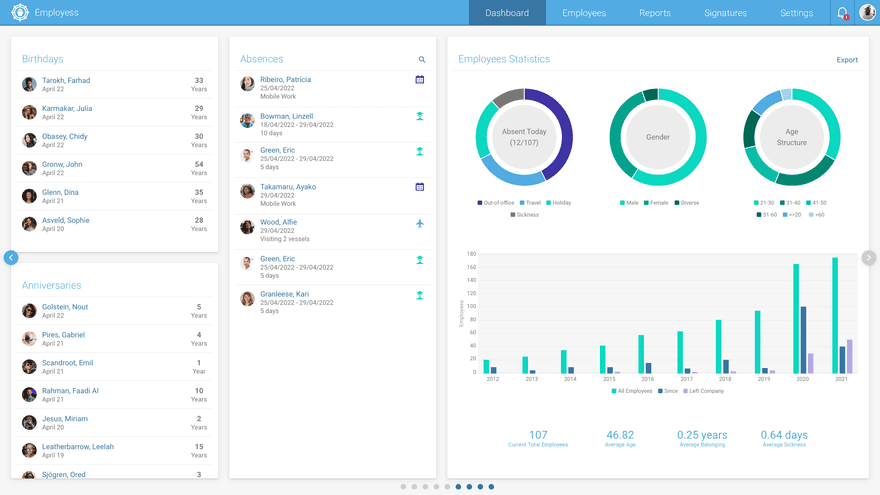 employees-dashboard_1920x1080.png