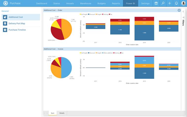 Curious to learn more about CFM PowerBI Integration?