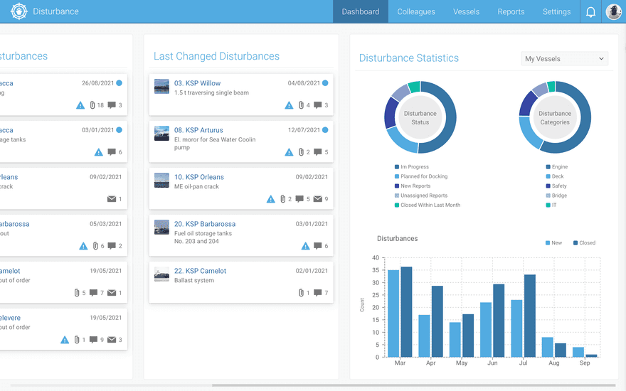 disturbance-dashboard_dashboard_1440x900.png