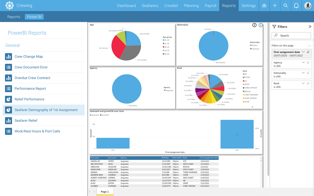 CFM PowerBI Integration