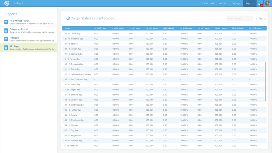 incidents-kpi-2.png